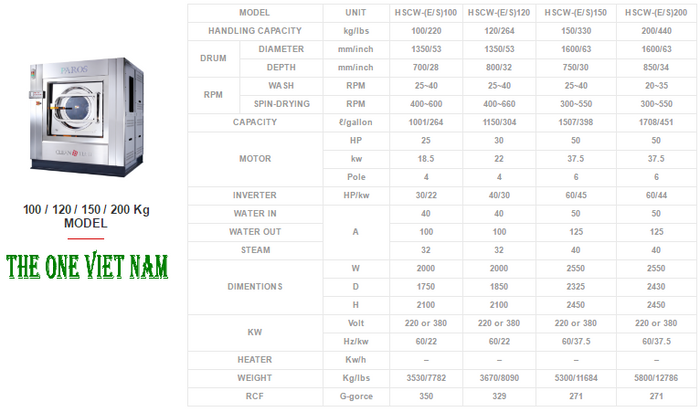 Bảng thông số máy giặt công nghiệp 100kg Hàn Quốc